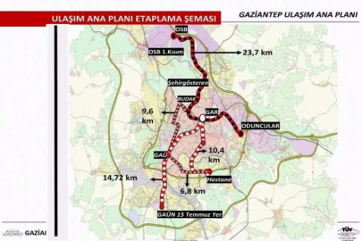 GAZİANTEP'İN METRO PROJELERİ ONAYLANDI