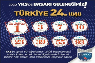 SANKO OKULLARI'NIN BÜYÜK BAŞARISI