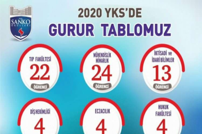 SANKO OKULLARI’NIN YKS BAŞARISI