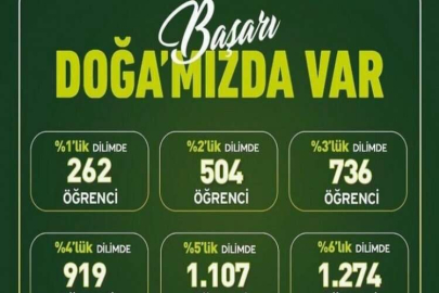 İTÜ ETA VAKFI DOĞA KOLEJİ’DEN LGS BAŞARISINA %100’E VARAN BURS İMKANI       