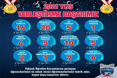SANKO Okullarının 2021 YKS başarısı