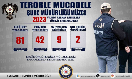 Gaziantep’te FETÖ/PDY ve PKK/KCK firarileri yakalandı