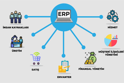 ERP Nedir?