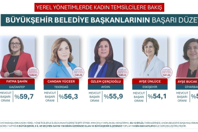 En başarılı kadın büyükşehir belediye başkanı Fatma Şahin